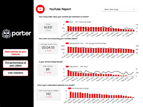 Youtube Channel Report Template 